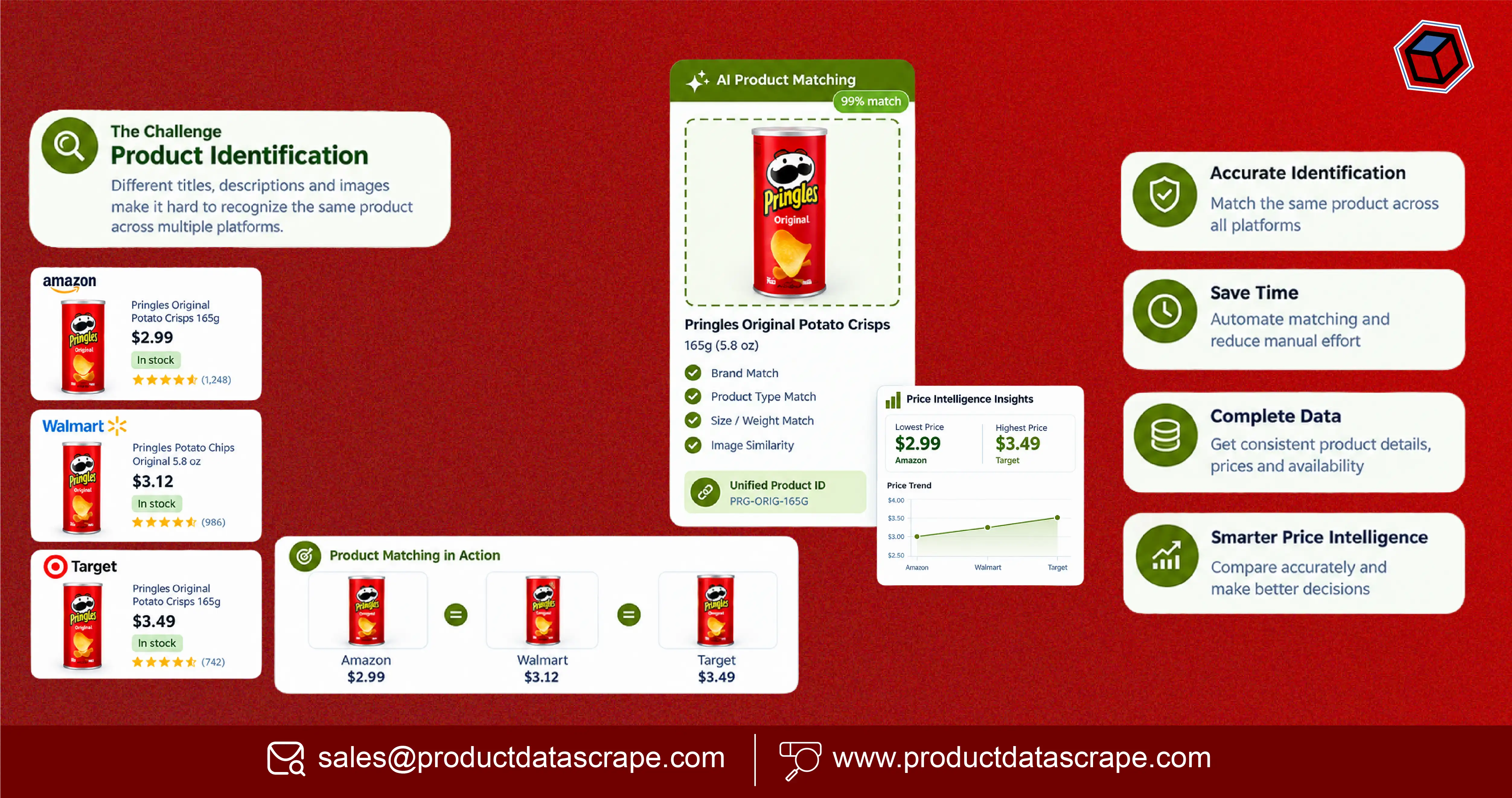 How to Solve Product Identification Challenges with Product Matching for Price Intelligence